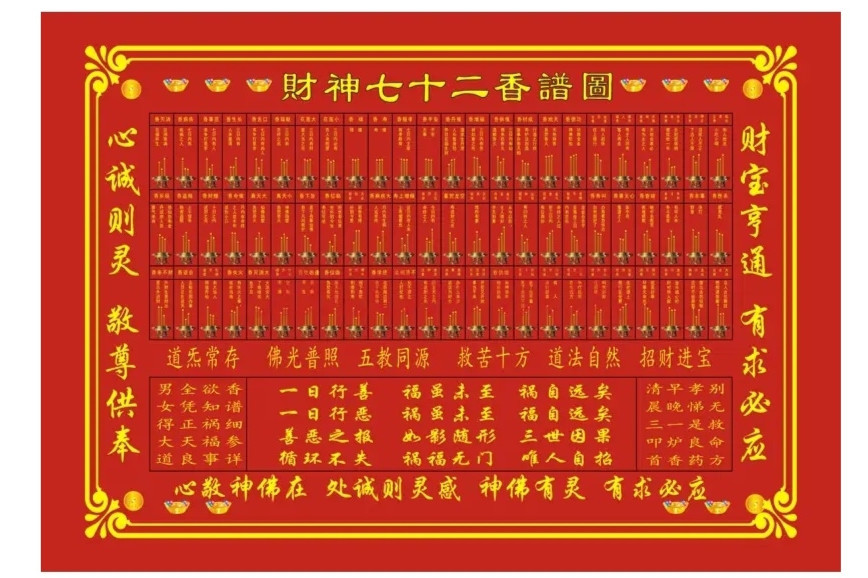 香谱(示吉凶的图谱)_搜狗百科