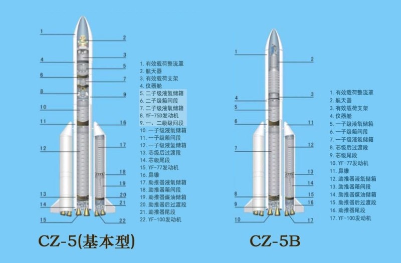 长征五号系列的布局结构