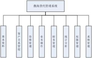 货代企业管理系统