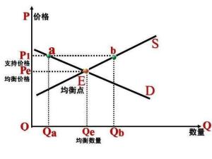 消费者均衡