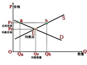 消费者均衡图解图片