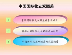 国际收支顺差
