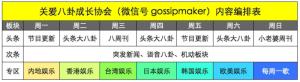 微信推送内容编排表