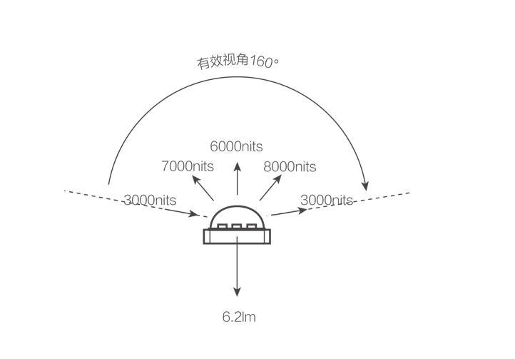 冰屏160°广视角。