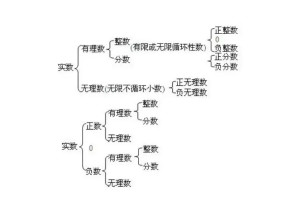 实数