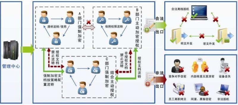数据安全保护系统部署图
