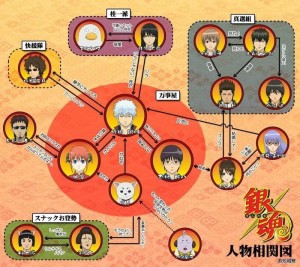 银魂人物关系