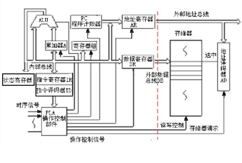 图1
