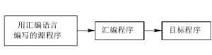 图1 汇编程序的功能示意图