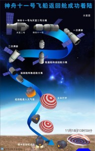 神舟十一号飞船