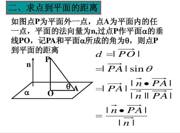 点到平面距离 几何术语 搜狗百科