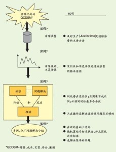 精益生产的产生