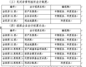 会计报表附注