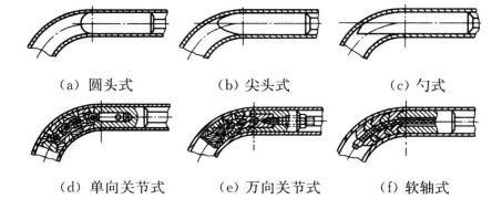 图1 管芯结构图