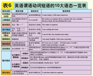 什么是动词和宾语 300