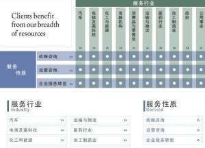 科尔尼