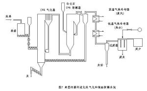 催化裂解法处理焦油方案