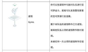 游戏界面及地图说明