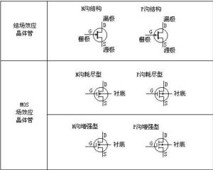 MOS场效应管