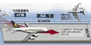 机场的第二跑道（4F级）