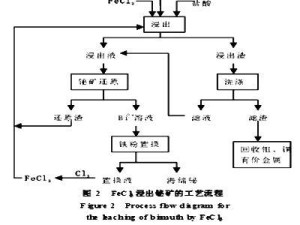 工艺流程图