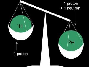 氢和氘为同位素