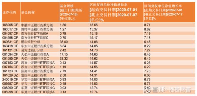 中证a500指数基金排名前十名 0