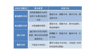 对冲模式