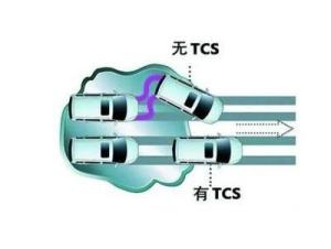 牵引力控制系统