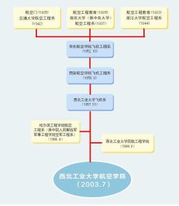 历史沿革