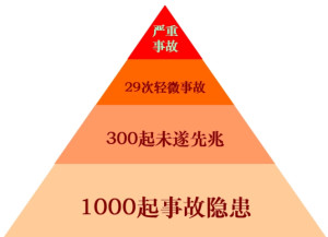 海恩法则