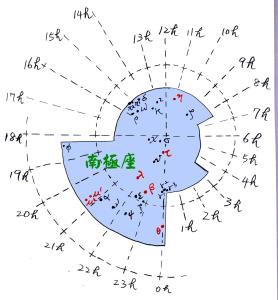 南极座