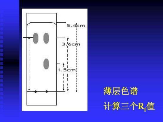 薄层色谱 搜狗百科