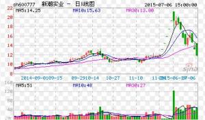 烟台新潮实业股份有限公司