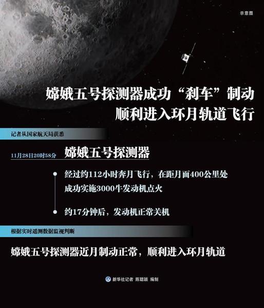 嫦娥五号近月制动示意图