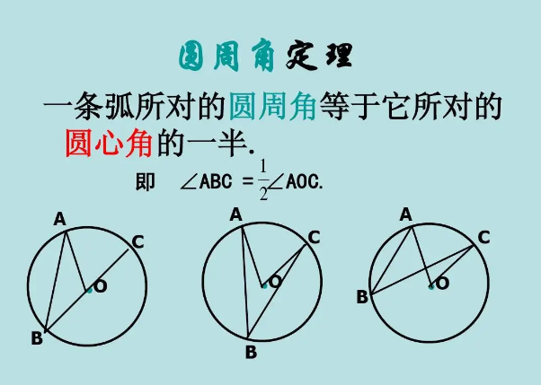 圆周角定理