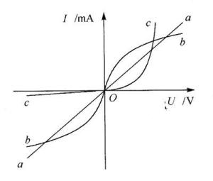 导体A.B的伏安特性曲线