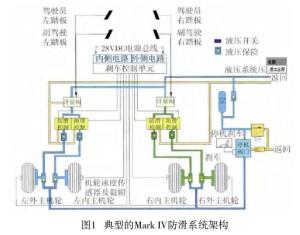 Mark IV防滑系统架构