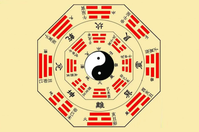 九宫八卦(占卜术语)_搜狗百科