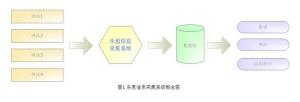 乐思信息采集系统