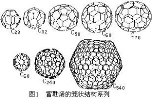 各种富勒烯的结构