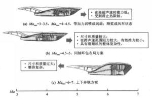 涡轮冲压发动机结构示意图