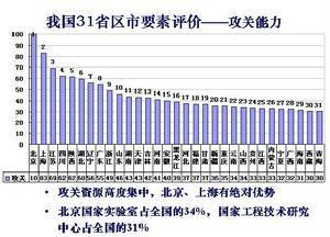 创新指数