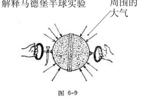 马德堡半球实验