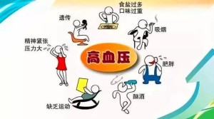 引发高血压问题