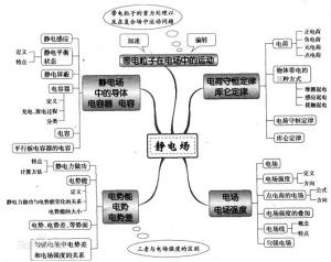 高中静电场知识概括