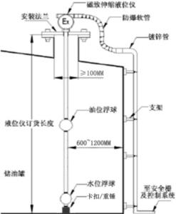 大型立油罐上的應(yīng)用與安裝