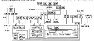 直流控制保护系统结构图