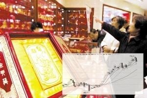 上海黄金交易所