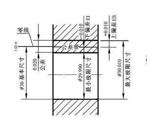 尺寸公差